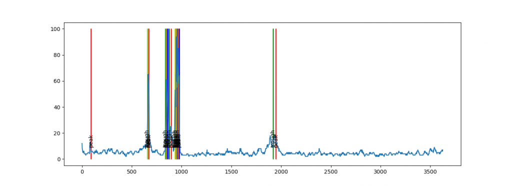 graph visualizing the info