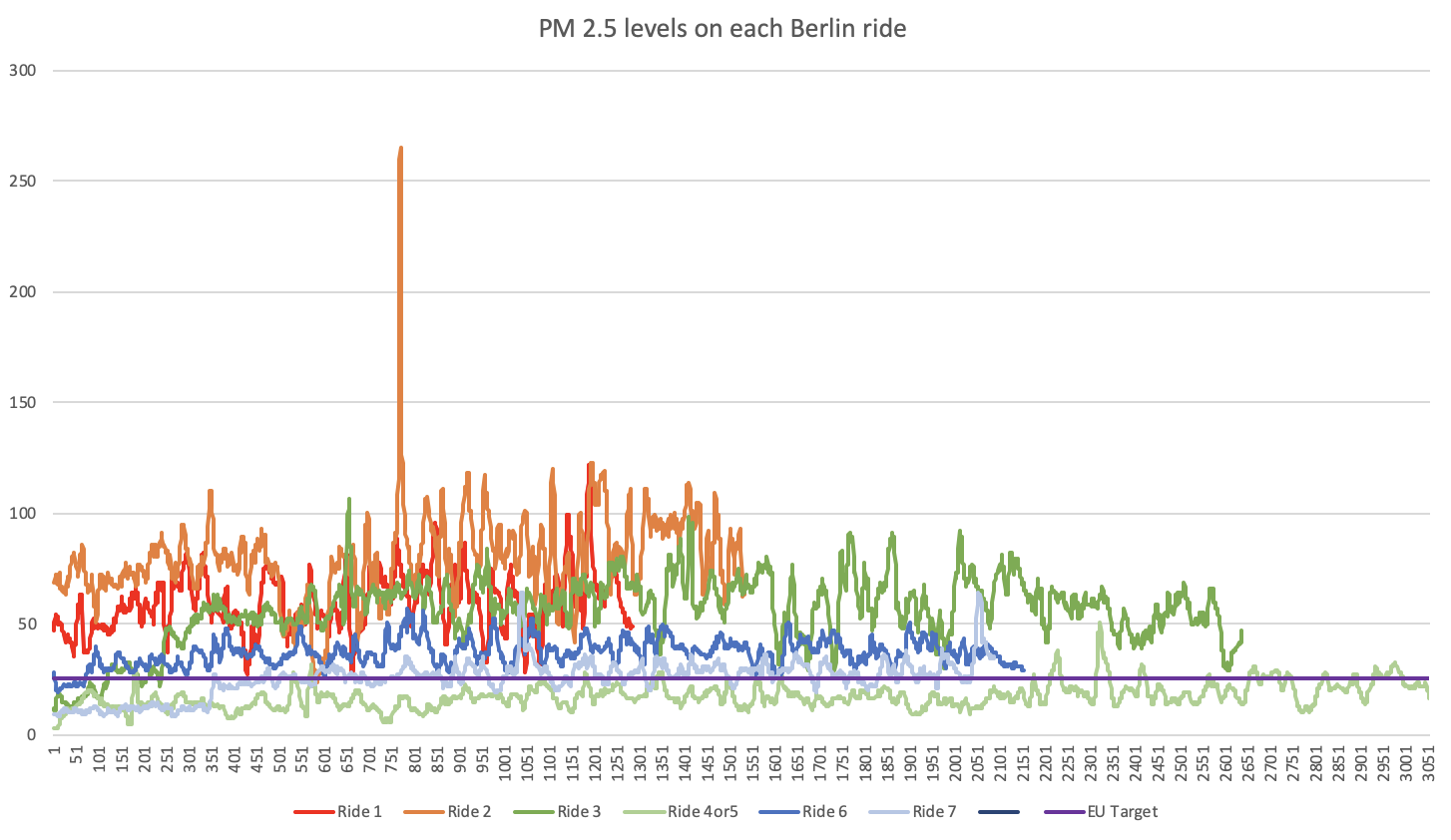 berlin-data