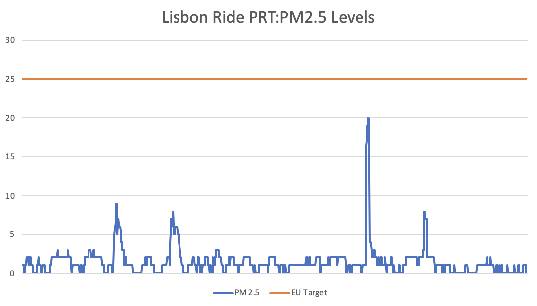 ride-prt-chart