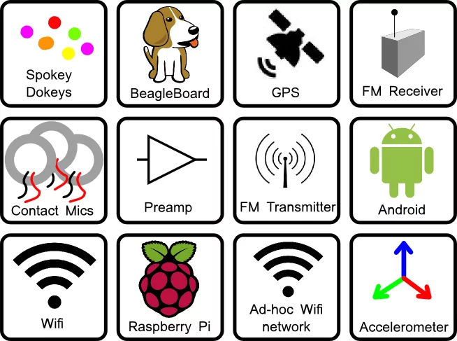 components components